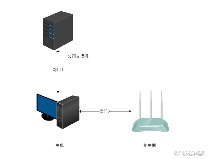 公网BGP路由器_网络协议_02