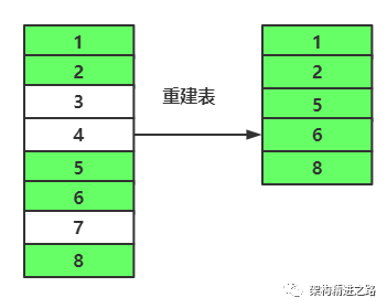 mysql数据库重建索引操作_数据库_02