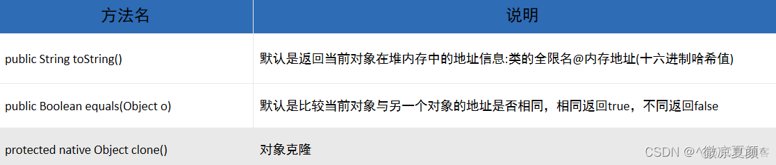 java面向对象设计目录是什么_父类_12