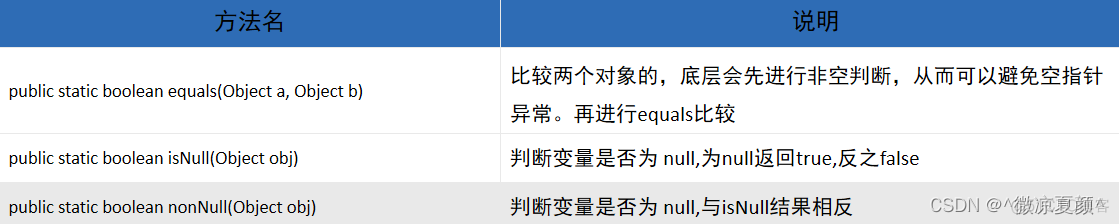 java面向对象设计目录是什么_java面向对象设计目录是什么_13