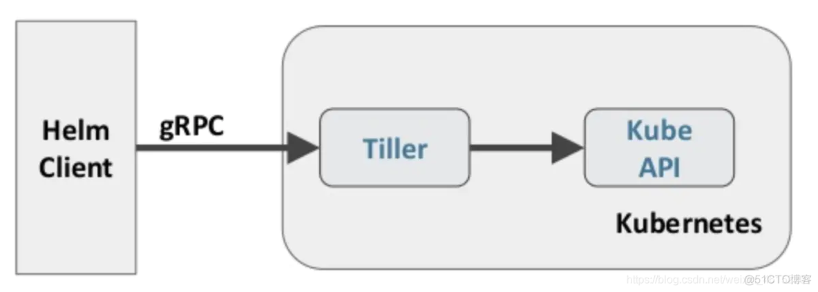 helm加载本地docker镜像_helm加载本地docker镜像