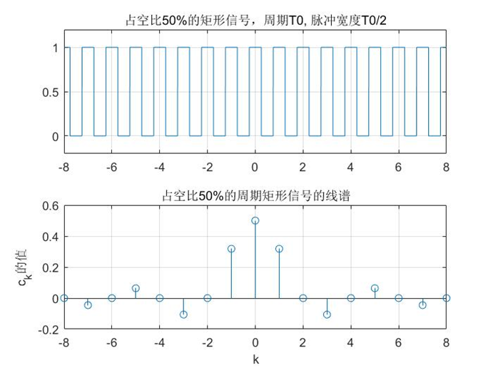 深度学习傅里叶变换_fft_38