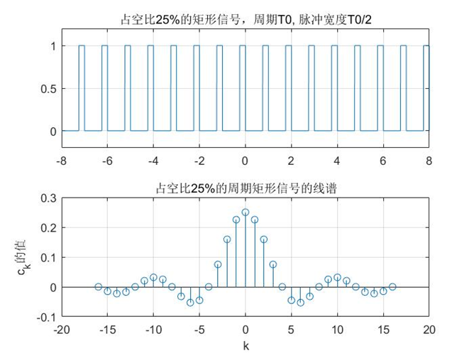 深度学习傅里叶变换_深度学习傅里叶变换_47