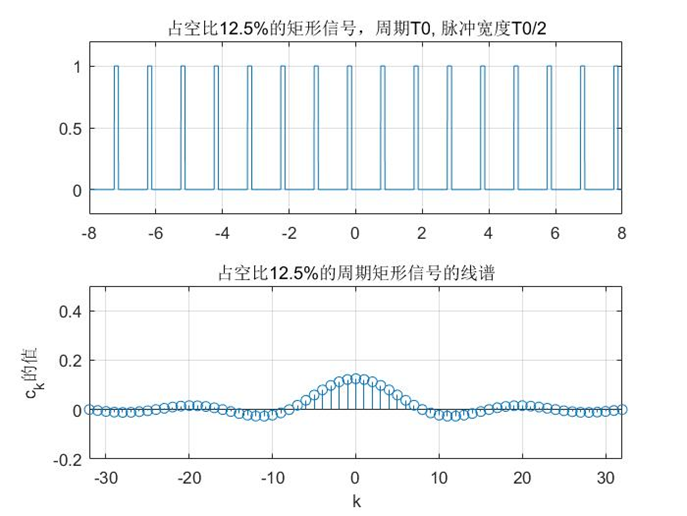 深度学习傅里叶变换_数字信号处理_49