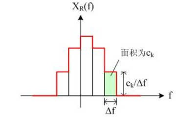 深度学习傅里叶变换_数字通信_67