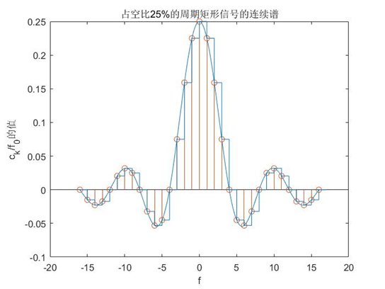 深度学习傅里叶变换_傅里叶级数_96