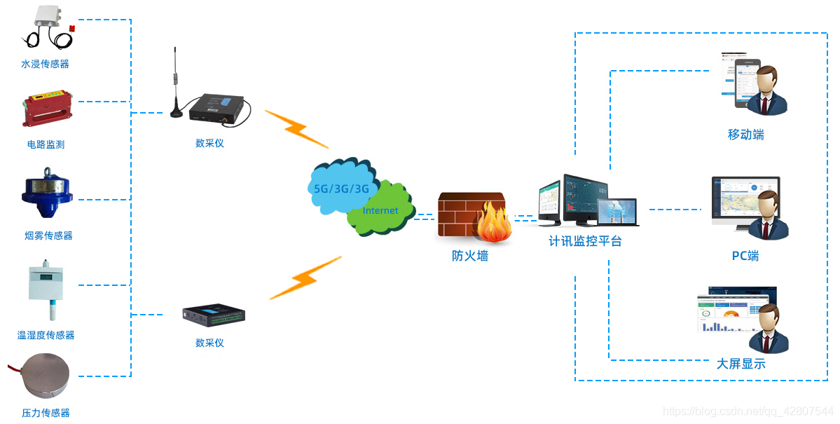 地库监控国标_地库监控国标_02