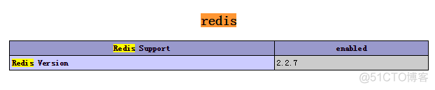 thinkcmf设置redis_thinkcmf设置redis_02