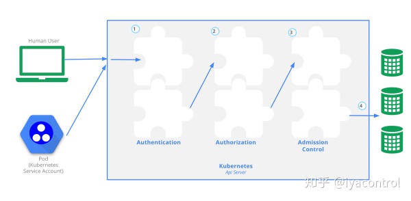 k8s grafana默认账号密码登陆_云计算