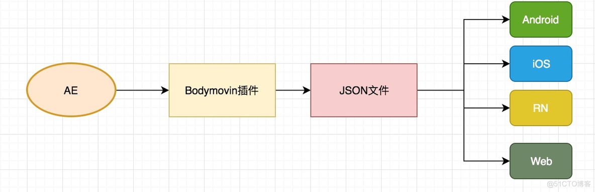 iOS lottie动画导入项目_ide