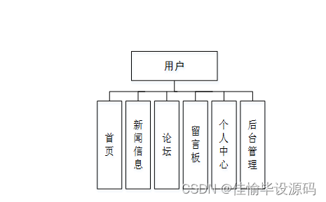 新闻推荐系统系统架构图_java_02