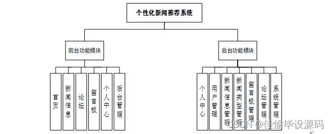 新闻推荐系统系统架构图_mysql_06