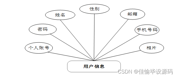 新闻推荐系统系统架构图_留言板_07