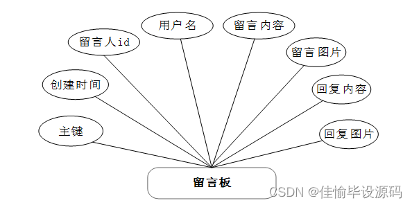 新闻推荐系统系统架构图_java_08