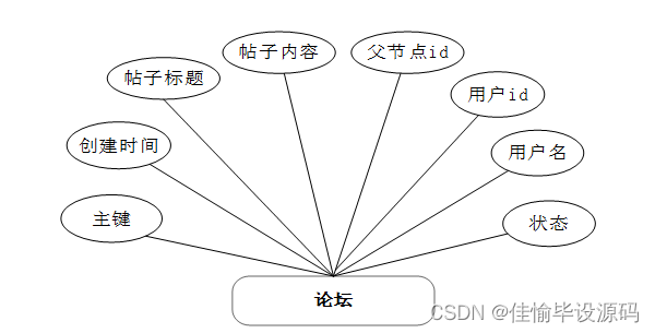 新闻推荐系统系统架构图_留言板_09