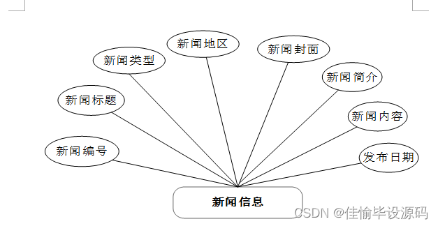 新闻推荐系统系统架构图_mysql_10