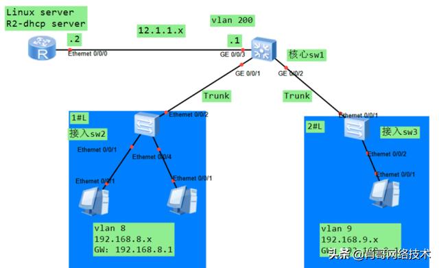 交换机端口禁用vlan1_防止私自接交换机