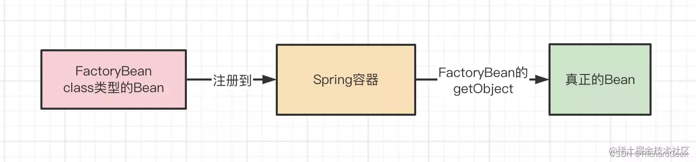 spring boot 3 动态扩展aop_spring boot