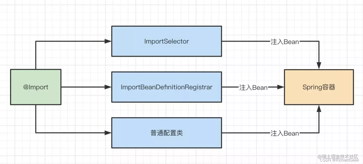 spring boot 3 动态扩展aop_System_07