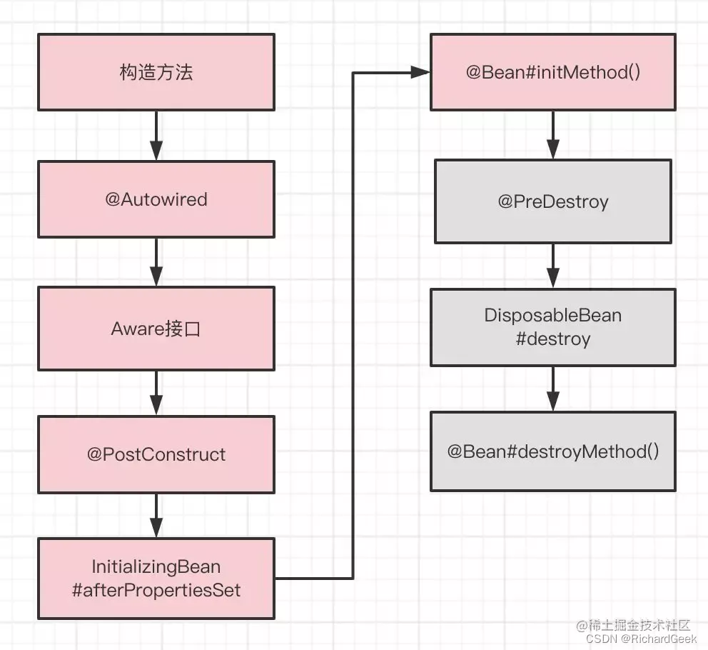 spring boot 3 动态扩展aop_spring_13