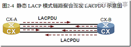 lacp是负载均衡还是主备关系_lacp是负载均衡还是主备关系_03