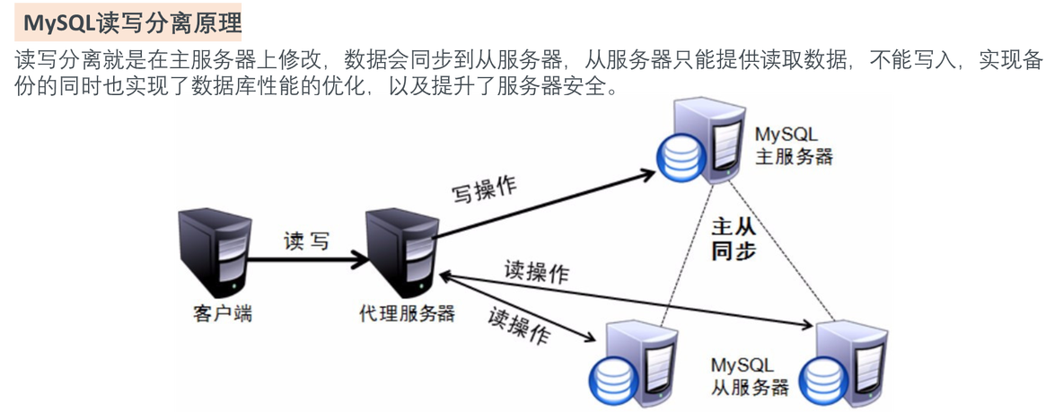 haproxy mysql8 读写分离配置_数据库