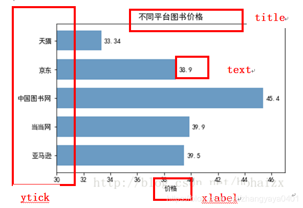 疫情城市数据可视化_json_03