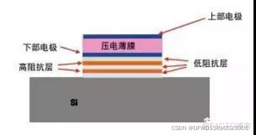 MEMS气体传感器热响应时间_MEMS气体传感器热响应时间_07