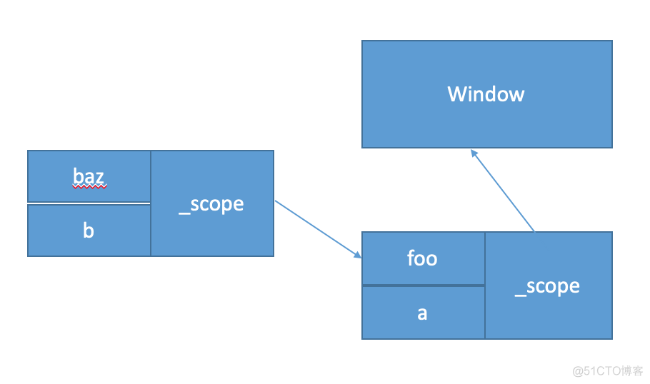 JavaScript er模型_javascript_03