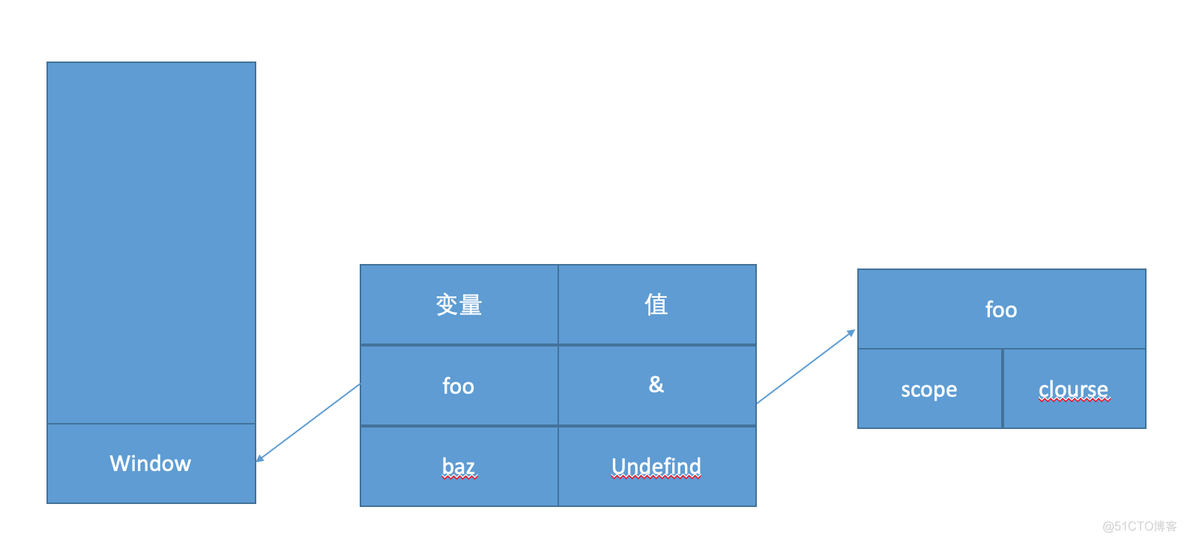 JavaScript er模型_数据_07