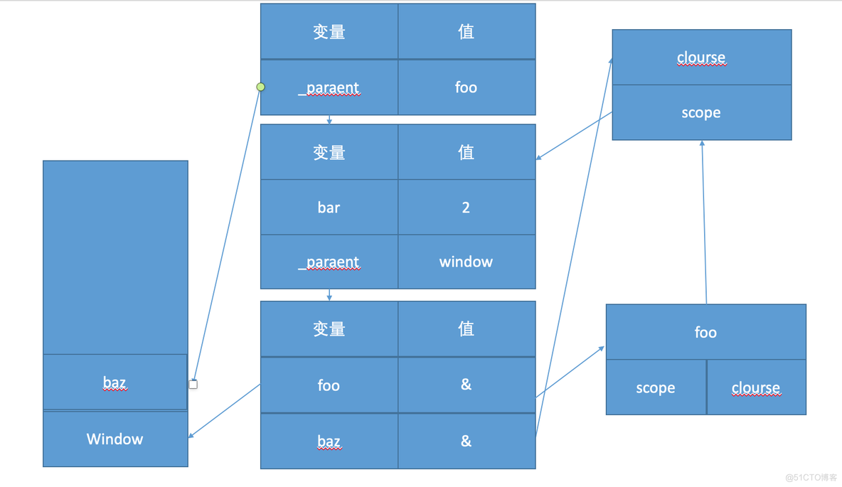 JavaScript er模型_javascript_09