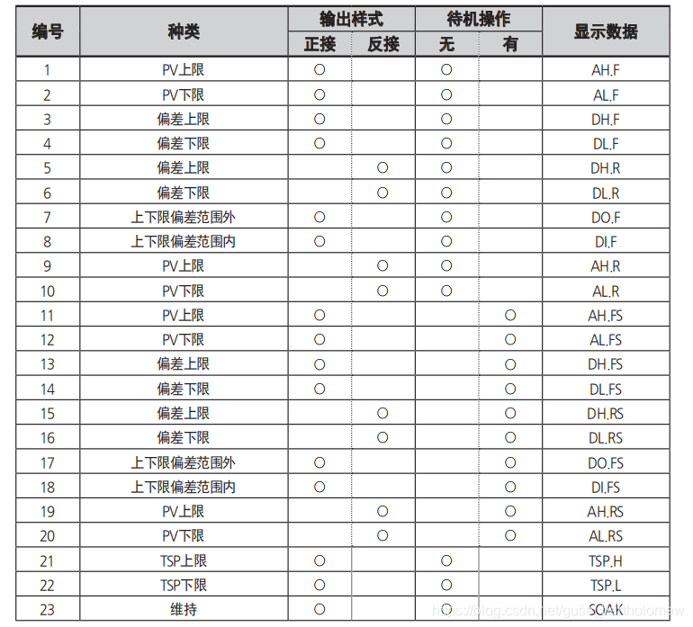 zabbix高温报警怎么处理_zabbix高温报警怎么处理_02