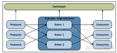 如何配置kafka连接不同网段_zookeeper_02