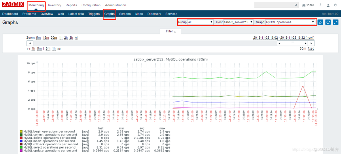 zabbix使用snmp_mysql_04