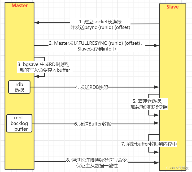 redis多主多从选举_redis多主多从选举_05