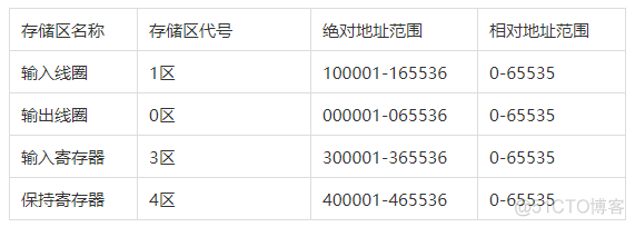 modbus通信 python_数据