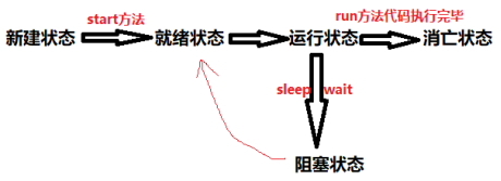 java中map的key和value可以重复吗_路径名