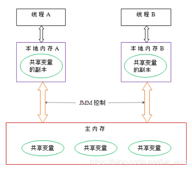 java实现对公账户转账接口文档_java