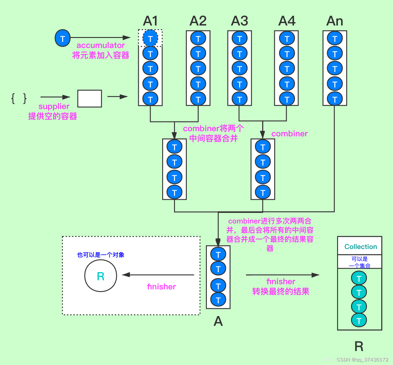 java如何封装jason_java如何封装jason_02