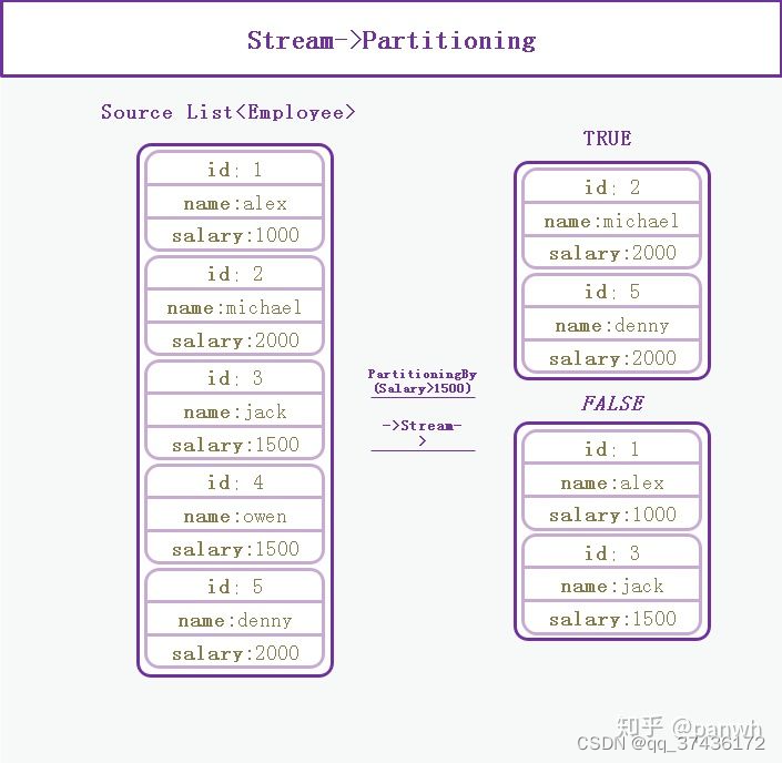 java如何封装jason_stream_03