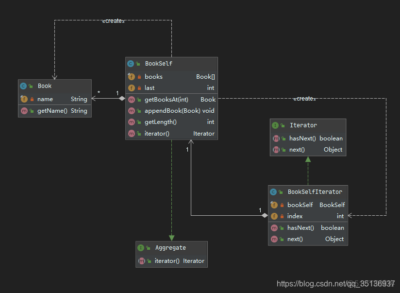 idea java图形化开发_uml