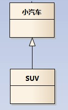 java汽车管理系统GUI界面_关联关系_03