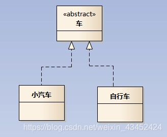 java汽车管理系统GUI界面_聚合关系_04