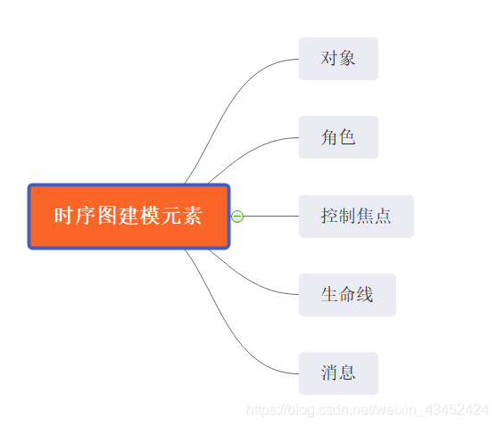 java汽车管理系统GUI界面_关联关系_09