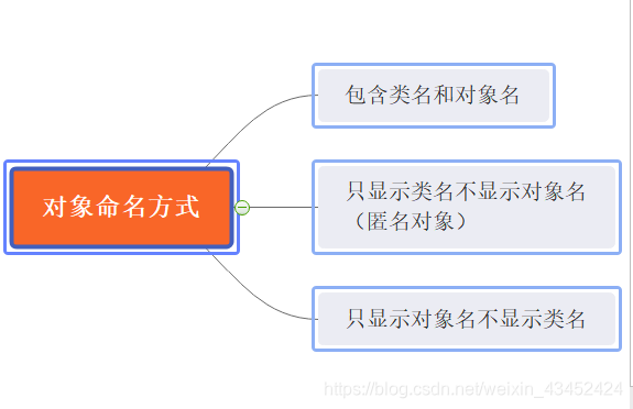 java汽车管理系统GUI界面_聚合关系_10