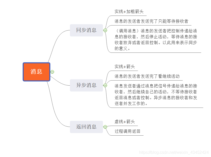 java汽车管理系统GUI界面_关联关系_13