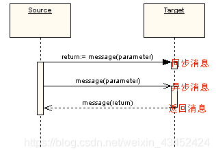 java汽车管理系统GUI界面_时序图_14