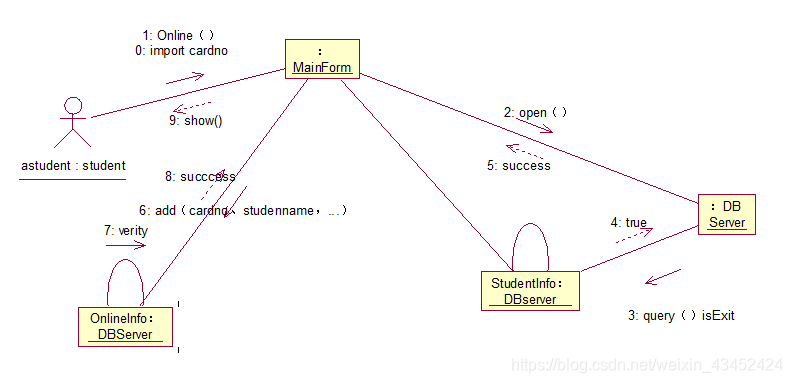 java汽车管理系统GUI界面_java汽车管理系统GUI界面_17