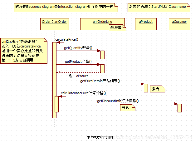 java汽车管理系统GUI界面_关联关系_18