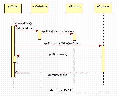 java汽车管理系统GUI界面_关联关系_19